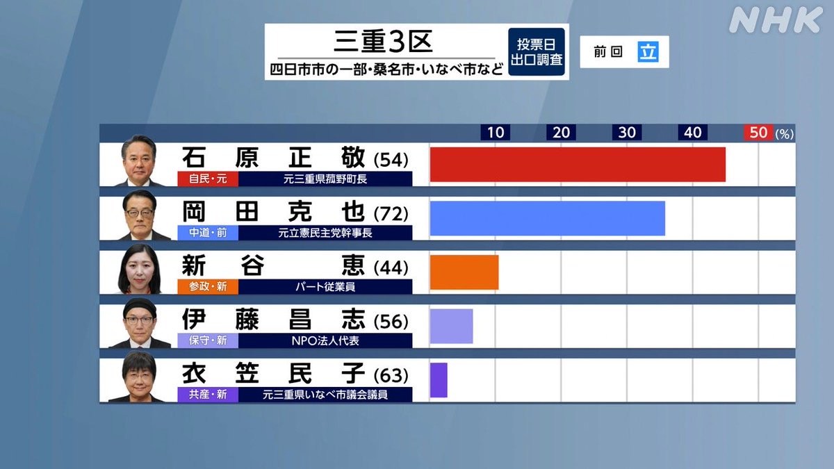 TTMつよし🤓海外ニュースYouTuber tweet media