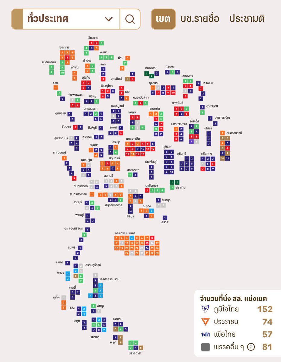 mmuaynika's tweet image. สมแล้วแหล่ะ ที่กรุงเทพเป็นเมืองเจริญเพราะมีแต่ผู้คนที่เจริญแล้ว แล้วที่อื่นไม่ต้องโอดครวญกันนะ ตอนเค้าให้เลือกพวกมึงเลือกแบบนั้นกันเอง #เลือกตั้ง69