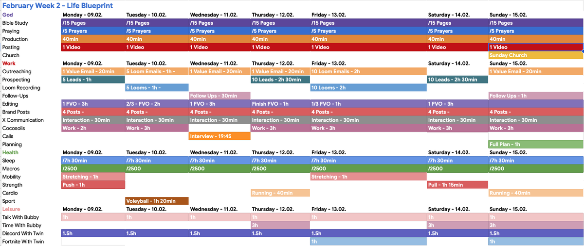 Task For Next Week Best way to improve your time management? Plan everything. Every Sunday ...