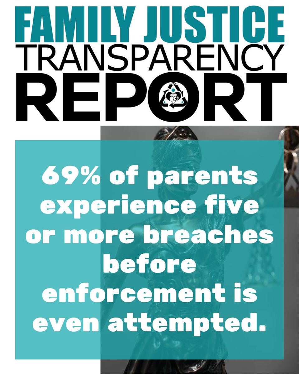 69%. That’s not just “a few bad cases.”

That’s nearly SEVEN IN TEN parents watching court orders be broken five times or more before anyone even tries to enforce them.

Five chances to ignore the law.

Five chances to erase a parent.

Five chances to teach a child that court