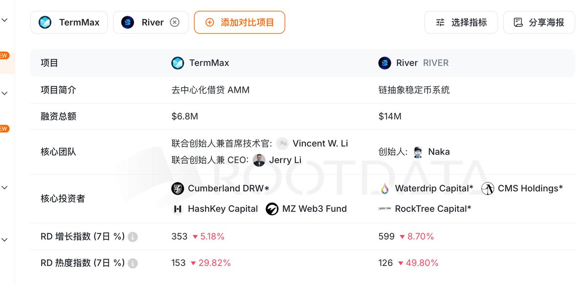 布布BUBU🐬TermMax tweet media