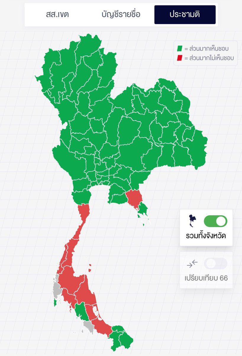 ใครมาจากจังหวัดสีแดงทำใจไว้เลยนะน้อง