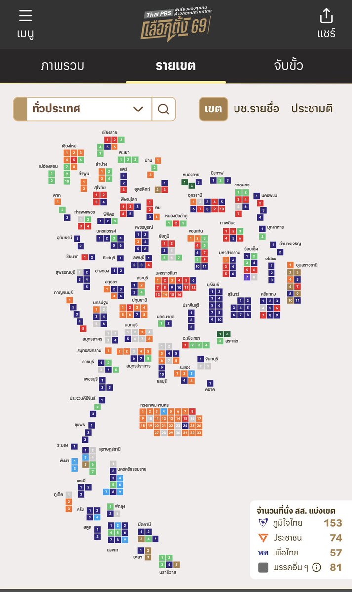 pplaixx_'s tweet image. ปี 2566 หลายเขต ส้มได้จนปีนี้เราคิดว่ายังไงก็ส้มได้แบบไม่ต้องพูดเลย และะเชื่อว่าหลายๆคนตื่นรู้แล้ว  แต่ทำไม 2569 ถึงทำให้ผิดหวังได้ขนาดนี้ แทนนที่ท่านจะเดินหน้า เพิ่มส้ม แต่่ท่านเลือก ด่นถอยส้ม แล้วเอาฟ้าขึ้น อยากถามพวกที่เลือกฟ้าาเลยว่าวัดจาก?

#เลือกตั้ง69 #พรรคประชาชนเบอร์46