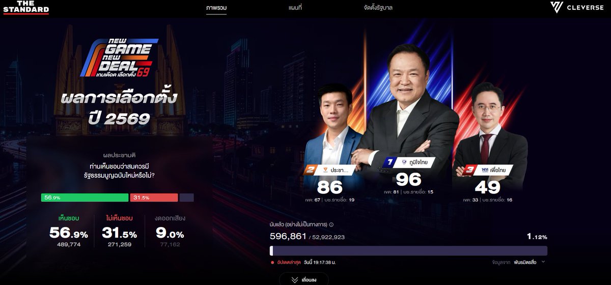 ขอให้นำอย่างนี้ไปจนครบ ให้ส้มเน่าไปเลย