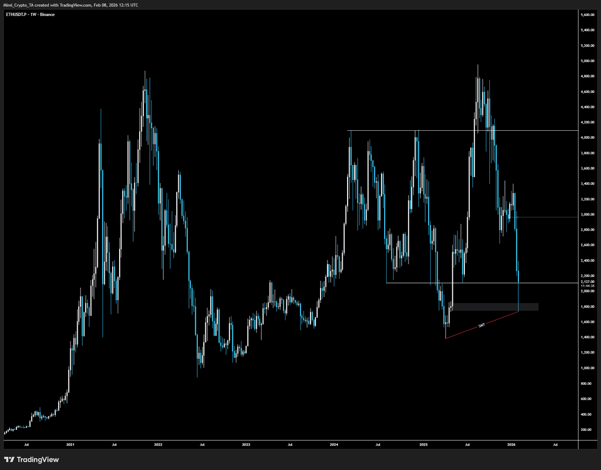 Don Mimi tweet media