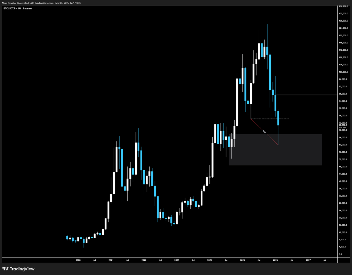 Don Mimi tweet media