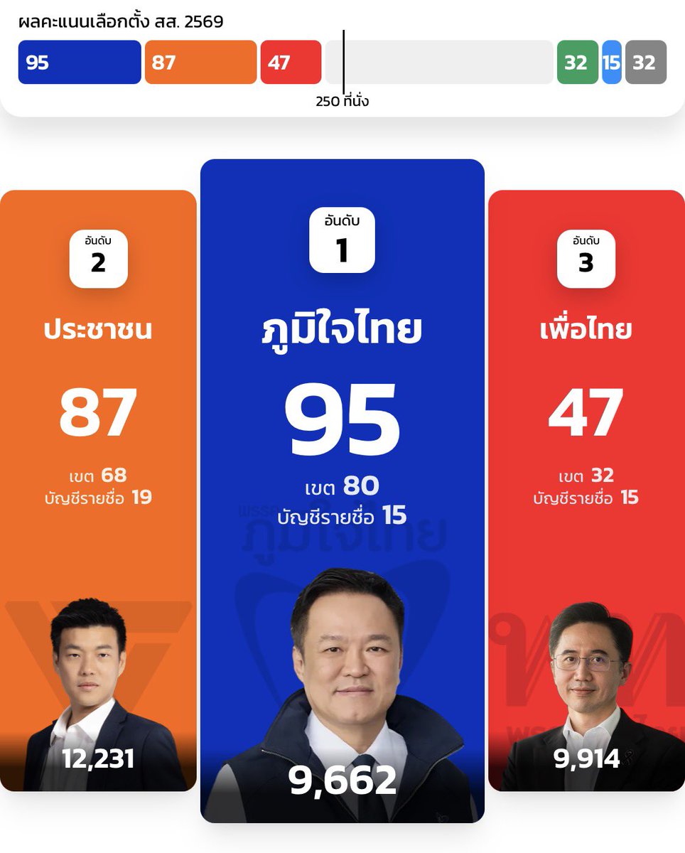 🌻🧸 สมคริส —☻ tweet media