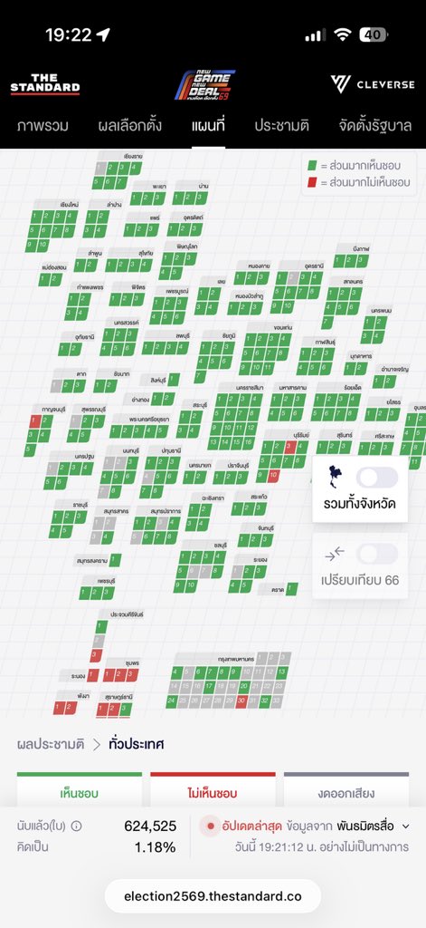 ภาคใต้ ไม่เอาไรแล้วไม่แก้ไม่สนไม่อะไรทั้งนั้นล่ะ  #เลือกตั้ง69