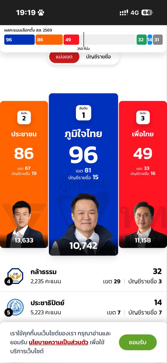 bbiwknrptw's tweet photo. อยากจะกรี๊ด อยากเเกล้งบ้า หคต จะได้เจริญกี่โมงงง #เลือกตั้งประชามติ69 #พรรคประชาชนเบอร์46  #การเมืองไทย https://t.co/WeUOIOHvno