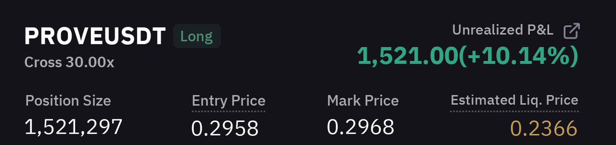 1PhilipAustin's tweet image. 🚀 #PROVE Pump result

✅ 1st target achieved in just 5 Minutes

💵 Huge quick profit 10.1351% 💪
#Bitcoin  #Binance      #Crypto #Altcoin #Wif #trading #Trump #Solana #PepeCoin #memecoin #signal #forest #Gold

Join our telegram Channel.
Click below✅
t.me/+nucTOSj6FPQ1O…