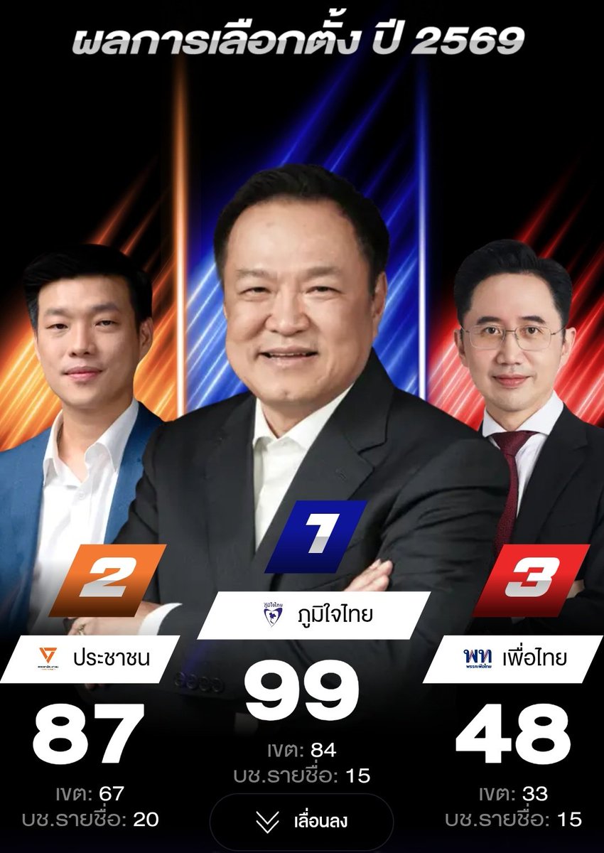ซ่ง tweet media