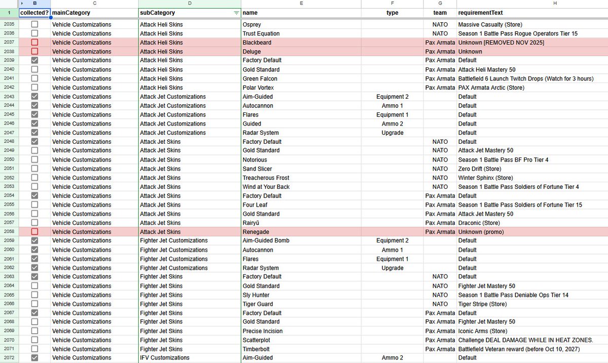 A new fan-made #Battlefield6 tracker is now available by <a href="/Tecfan/">Tec</a> from the BF6unlocks discord.

It's a searchable and filterable database (spreadsheet) with around 6,000 unlockable items, including unlock requirements and other items in the game.

You can track unlocks and make it