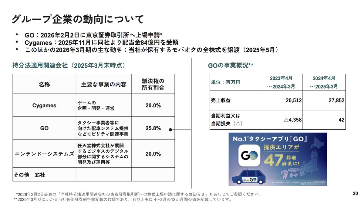タクシー配車アプリの GO。2026年2月2日に東京証券取引所へ上場申請