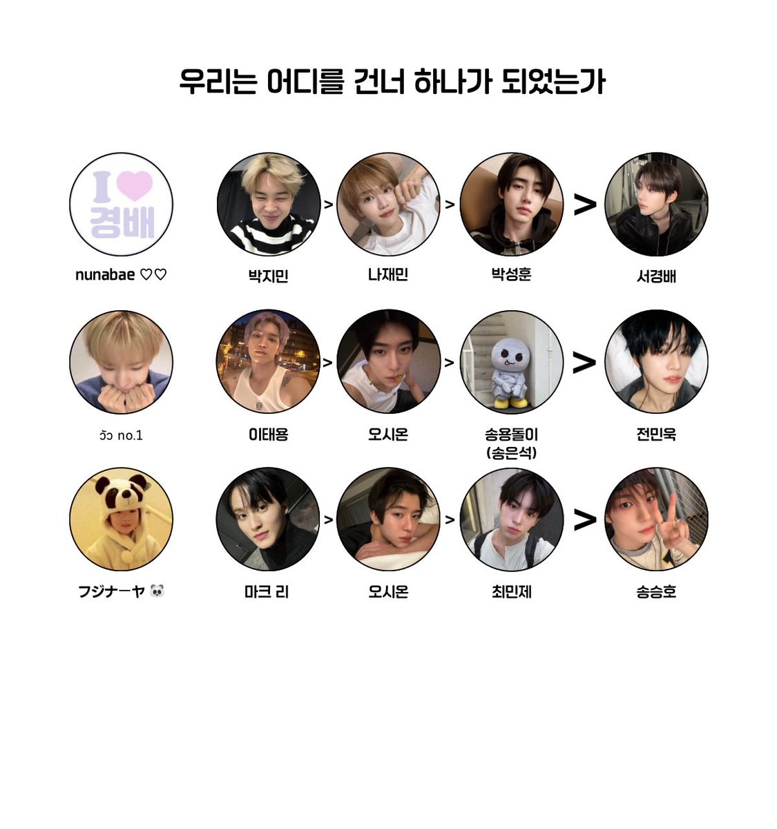 이렇게 만나게 된 거, 우연은 아닌 것 같아 ๋𐔌｡ꢦ͇ʚ̴̶̷ · ʚ̴̶̷ᐡྀི̳𐦯♡