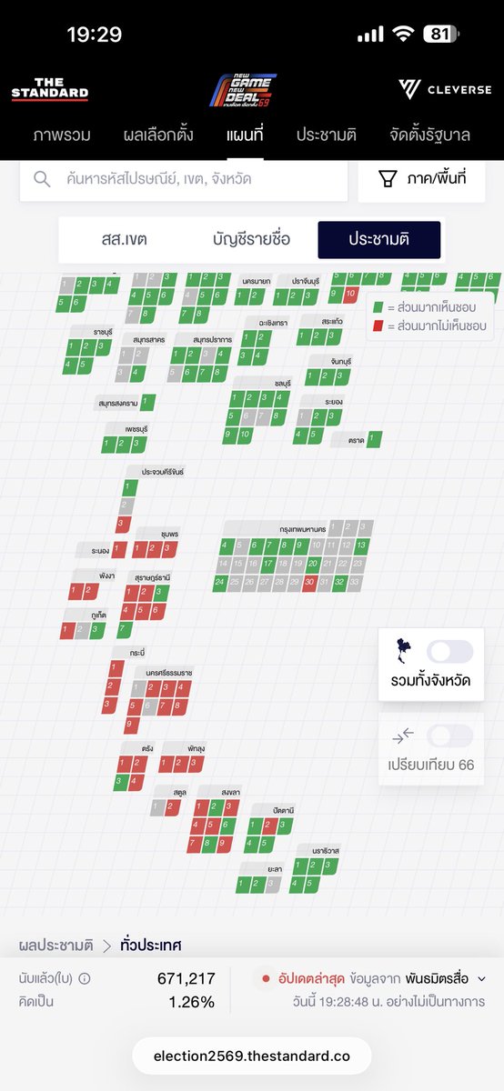 คือข้างล่างเป็นไรกันคะ #เลือกตั้ง69