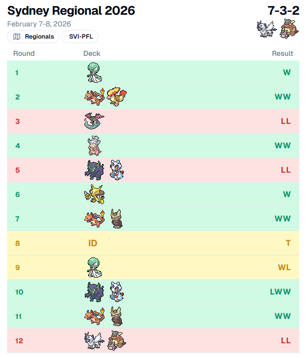 Kelvin Nguyen tweet media