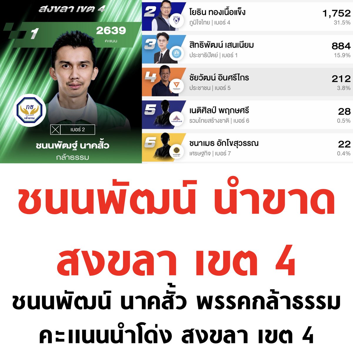 บอล ธนวัฒน์ วงค์ไชย tweet media
