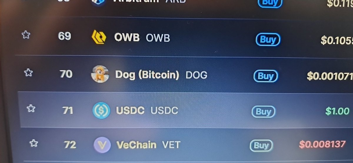 eltondog123's tweet photo. $DOG # 70 MOST VISITED COIN OF  COIMARKETCAP....   IN THE WORLD 
PEOPLE AWAKENING....WE ARE ON BITCOIN ANYWAY...
WE ARE ORGANIC COMMUNITY 
WE ARE NOT INSIDER
DO NOT BE FELL  OFFENDED TIHH YOU ARE IN ANOTHER COMMUNITY...
IF YOU A NORMAL REAL PERSON YOU PLACE IS HERE WITH US.... https://t.co/LypKreNb8L