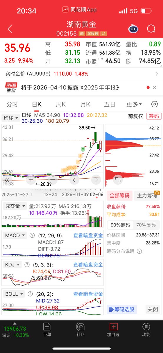 roc_allin's tweet photo. 🚀 下周清单：
1. $湖南黄金 (002155)
它不只是黄金，还是硬科技所需的“锑”资源龙头。节前持股过节的稳健之选。
2. $隆基绿能 (601012)
马斯克能源概念+机构净买入，下周看好它带队收复失地。
3. $金风科技 (002202)
风电+商业航天双重逻辑。近期主力扫货明显，属于资金在高位科技退潮后的“新欢” https://t.co/Z0RrZ2uTJe