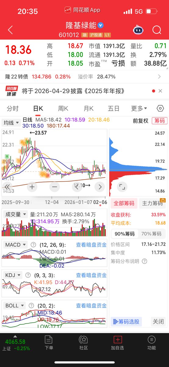roc_allin's tweet photo. 🚀 下周清单：
1. $湖南黄金 (002155)
它不只是黄金，还是硬科技所需的“锑”资源龙头。节前持股过节的稳健之选。
2. $隆基绿能 (601012)
马斯克能源概念+机构净买入，下周看好它带队收复失地。
3. $金风科技 (002202)
风电+商业航天双重逻辑。近期主力扫货明显，属于资金在高位科技退潮后的“新欢” https://t.co/Z0RrZ2uTJe
