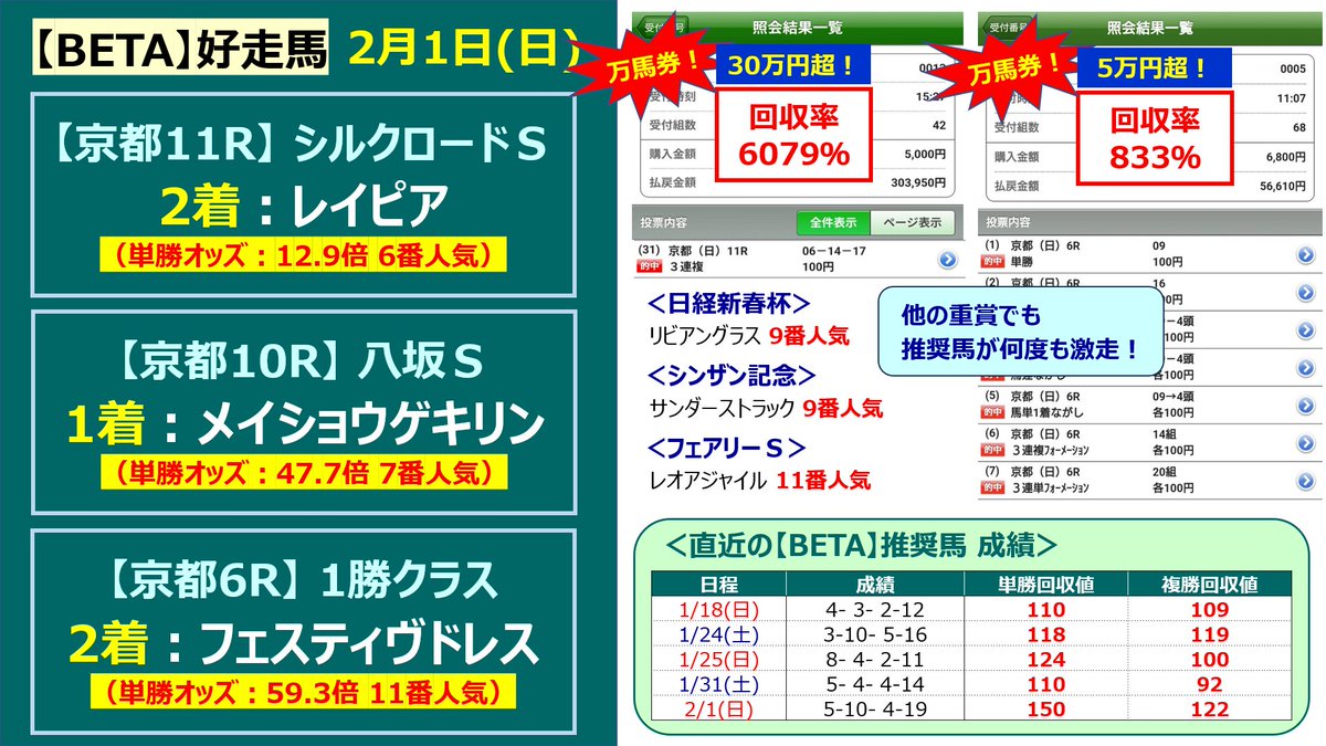 競馬 単勝馬券（期限切れ）