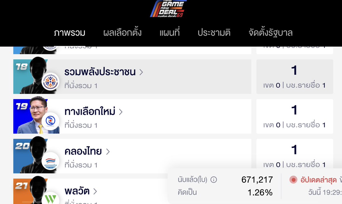 Thunder (ธันเดอร์) tweet media