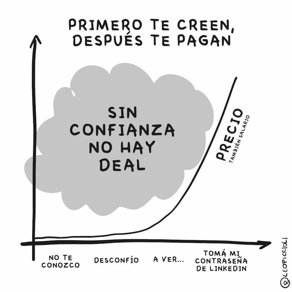 Válido para tu sueldo, ese ascenso, la inversión y esa venta que querés lograr.