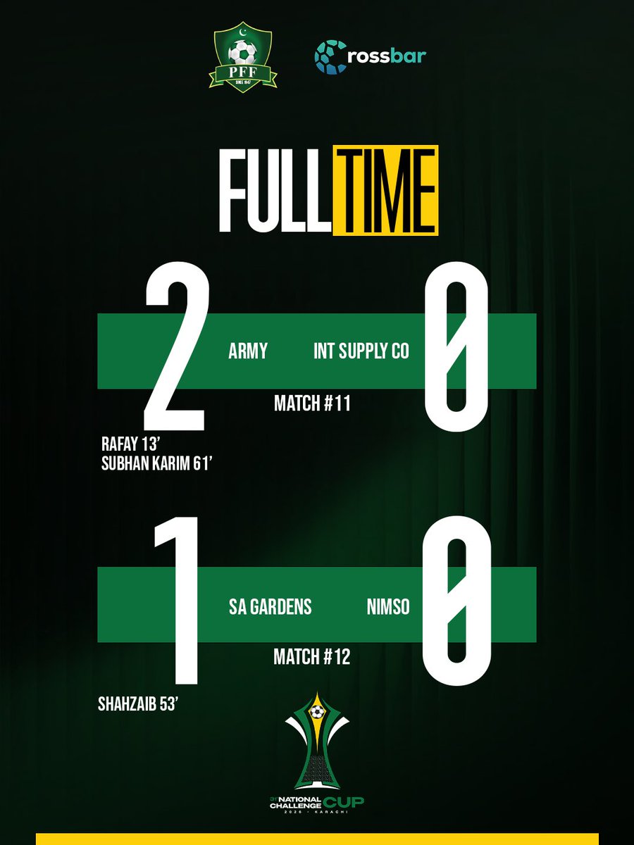 TheRealPFF's tweet photo. Wrapping up the day with Army &amp; SA Gardens winning at their respective venues 👏 

#NationalChallengeCup2026 https://t.co/IebJnzc2KM