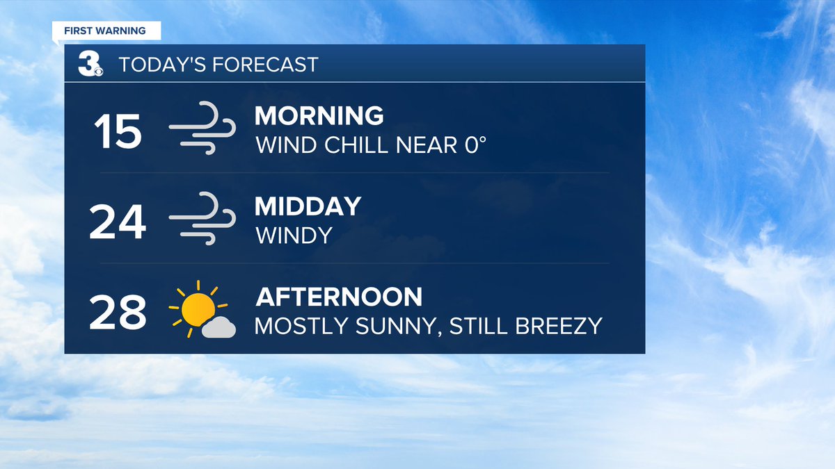 Another cold day ahead!