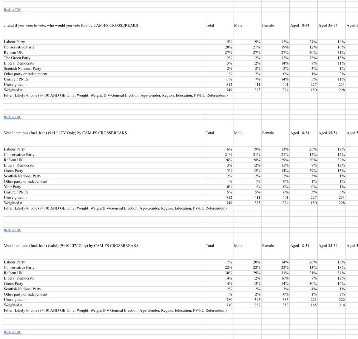 Luis Cook 🇬🇧 tweet media