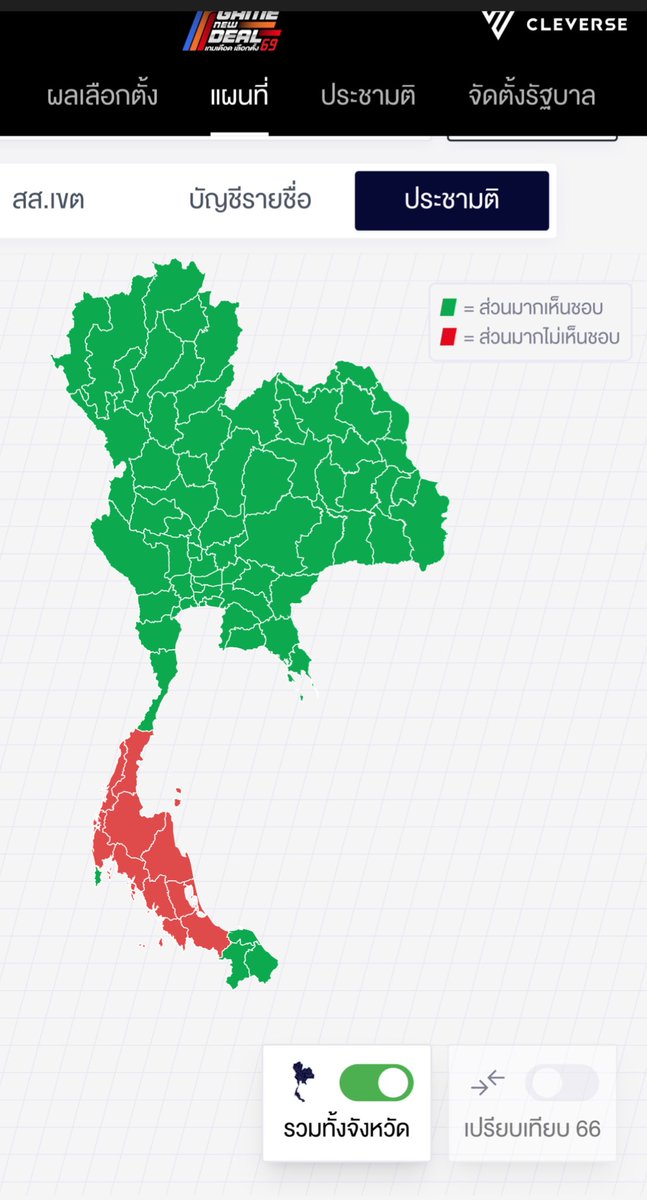 HeartWert's tweet photo. มันจะมีอยู่แถบนึง #การเมืองไทย #เลือกตั้ง69อนาคตประเทศไทย    #เลือกตั้ง69 https://t.co/P9bWOkqYMM