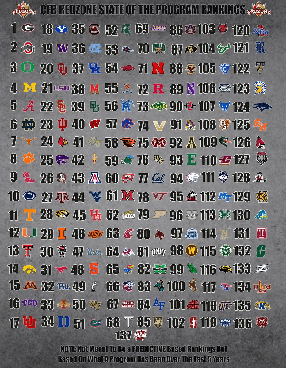 CFB Redzone tweet media