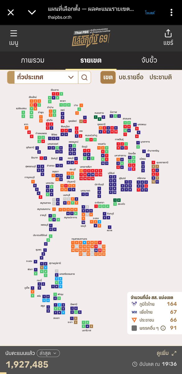 เห็นแล้วกูท้อน้ำตาคลอคนไทยเห็นแก่เงิน500-1000บาท 4ปี ตกวันละ 1.46 ถามจริงชีวิตมีค่าแค่นี้หรอวันไหนที่เศรษฐกิจแย่ ลูกหลานต้องอยู่ในยุคการเมืองเหี้ยๆ ก็จงจำไว้ว่าตัวเองเป็นคนทำให้มันเป็นแบบนี้ ถ้าจะด่านักการเมืองขายชาติก็ด่าตัวเองก่อนเลยนะ #การเมืองไทย #เลือกตั้ง69อนาคตประเทศไทย