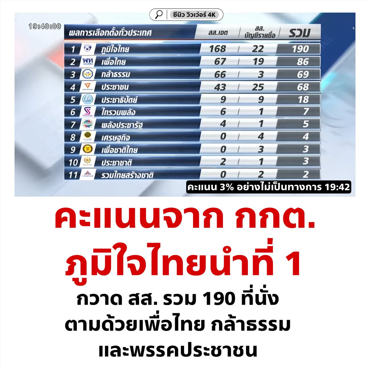 cnew888's tweet image. กุจะเป็นลม