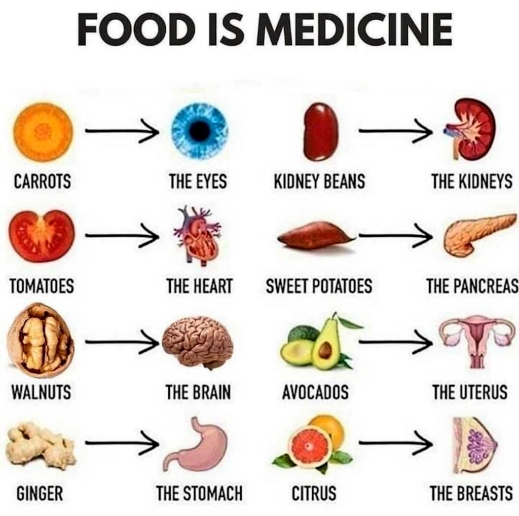 CaloriesChart's tweet image. 