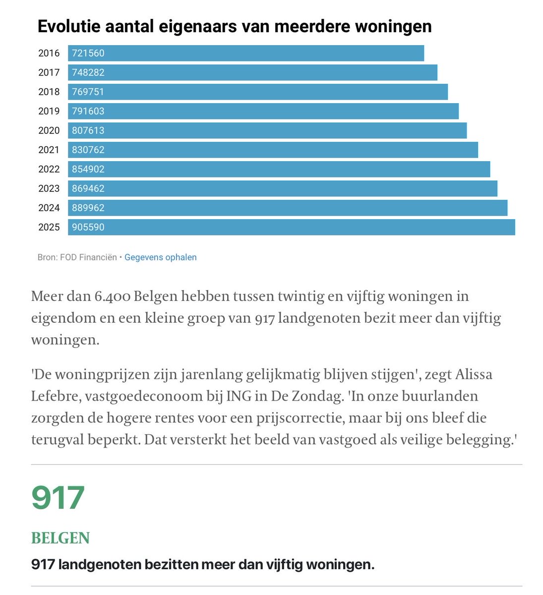 Het investeren van, en de opbrengsten uit vermogen.
Onroerend of roerend belegd.

Wat zou een vergelijkbare fiscaliteit opbrengen,mocht men die huurgelden tegen hetzelfde tarief als de roerende voorheffing op die verwerpelijke aandelen belasten? En een meerwaardebelasting, idem?