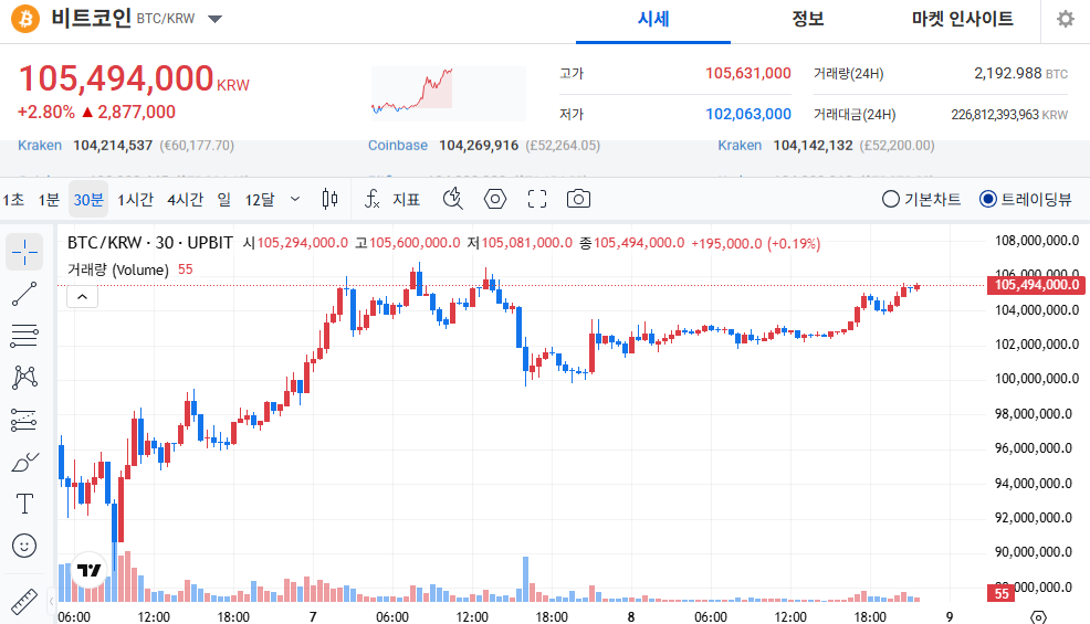 주식열차 tweet media