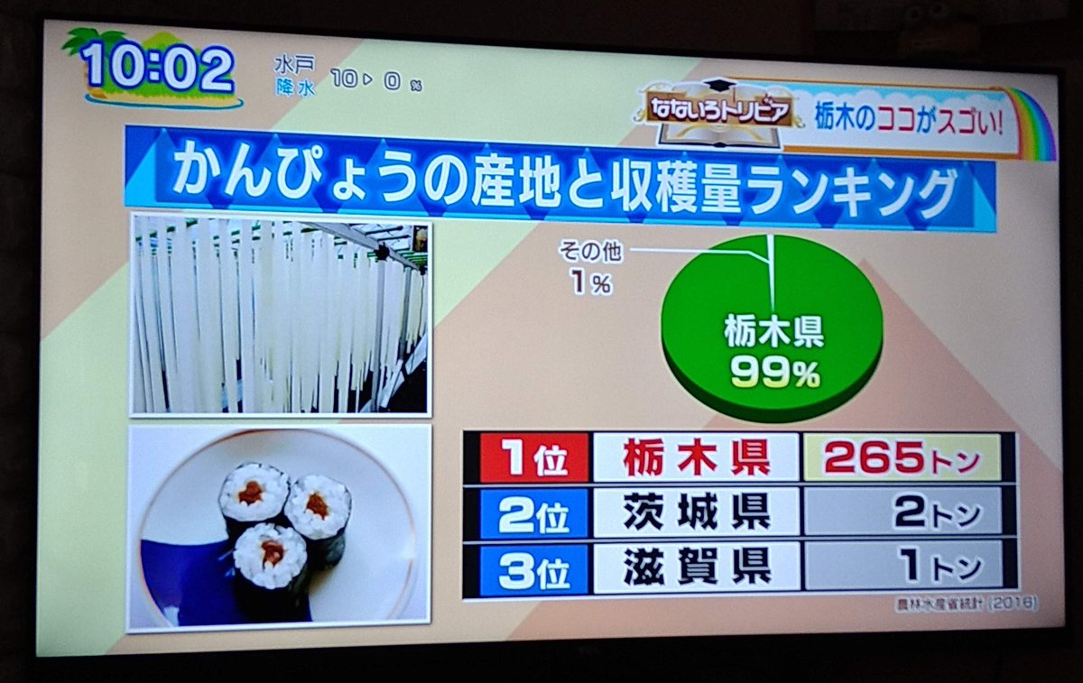 スグル tweet media
