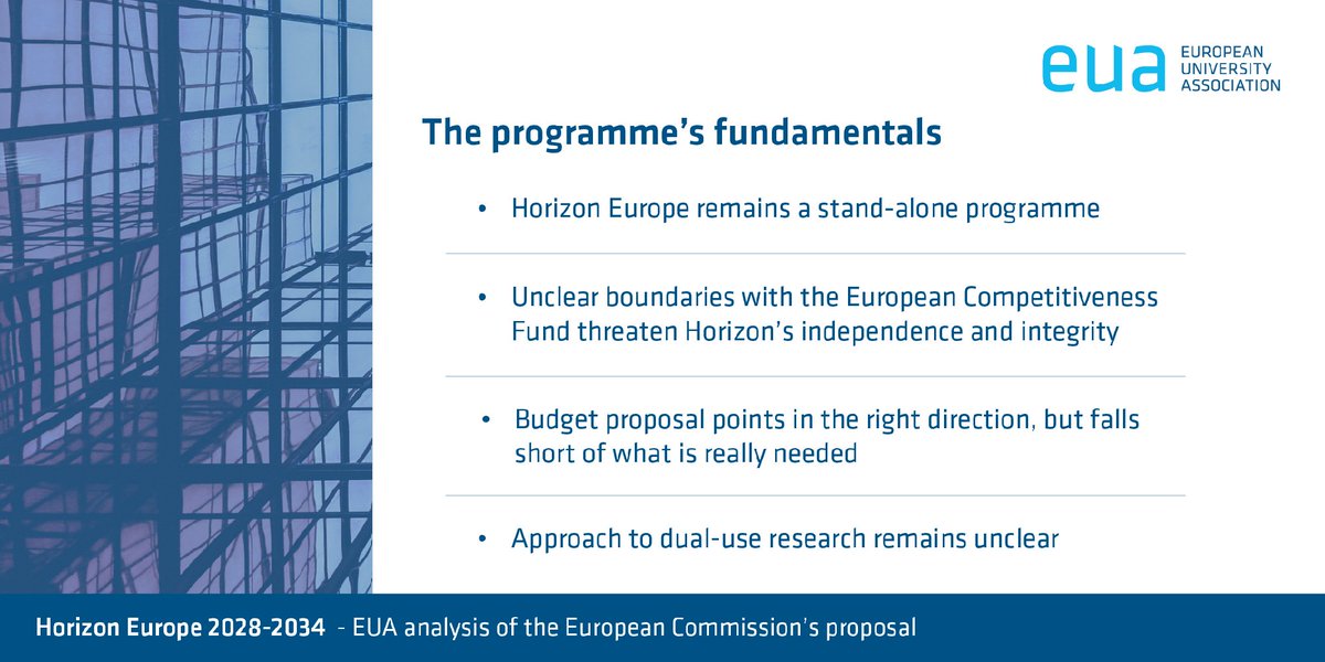euatweets's tweet image. The Commission’s proposal of €175 billion for #FP10 is encouraging: it must serve as a baseline in upcoming negotiations. Anything below €175 billion would be a missed opportunity for Europe’s competitiveness, prosperity and resilience 
📄EUA's analysis bit.ly/4nkqniA