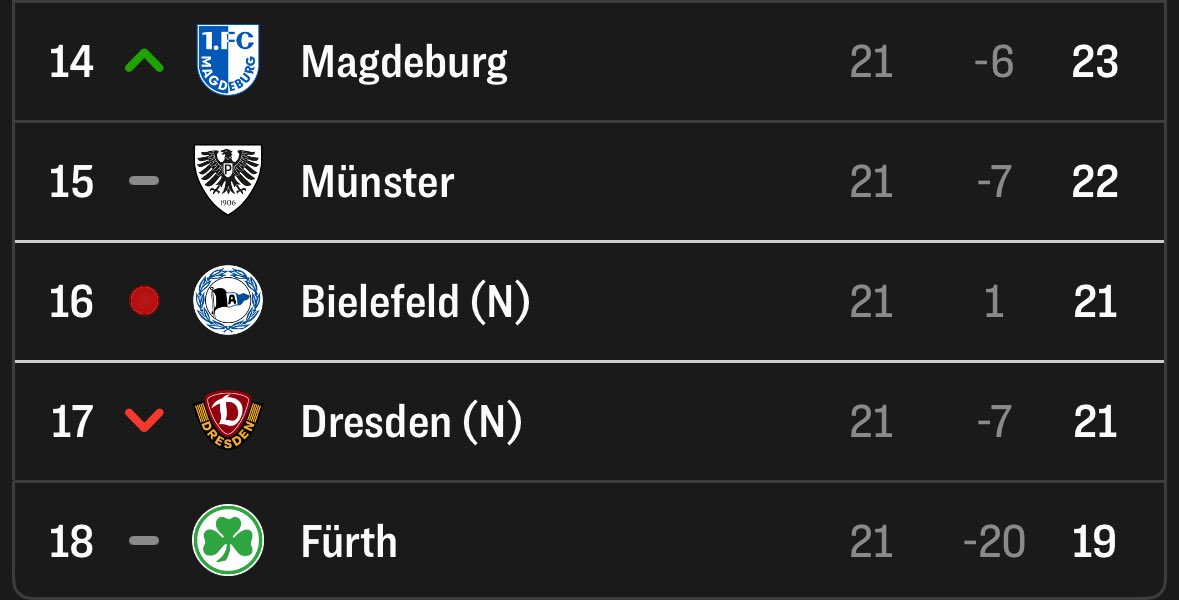 RodriiZalazar10 ✩ Alex Dunne SZN¹⁵ tweet media