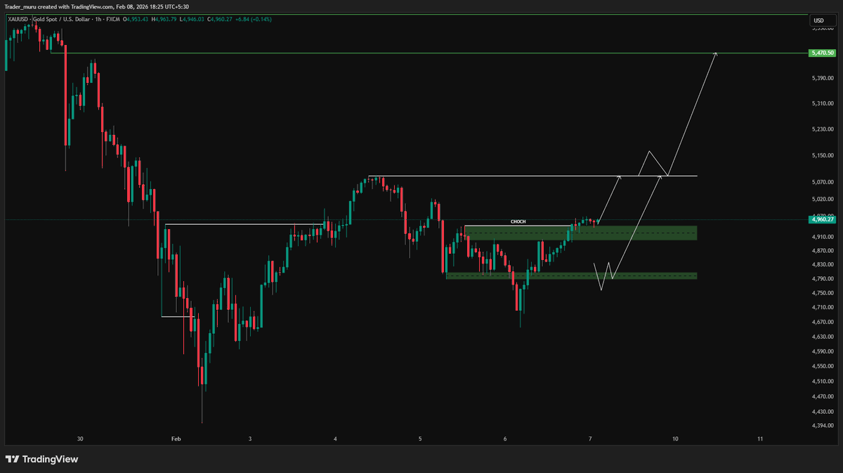 2 POI to watch for buy here target will be recent swing high at 5090 and then 5470