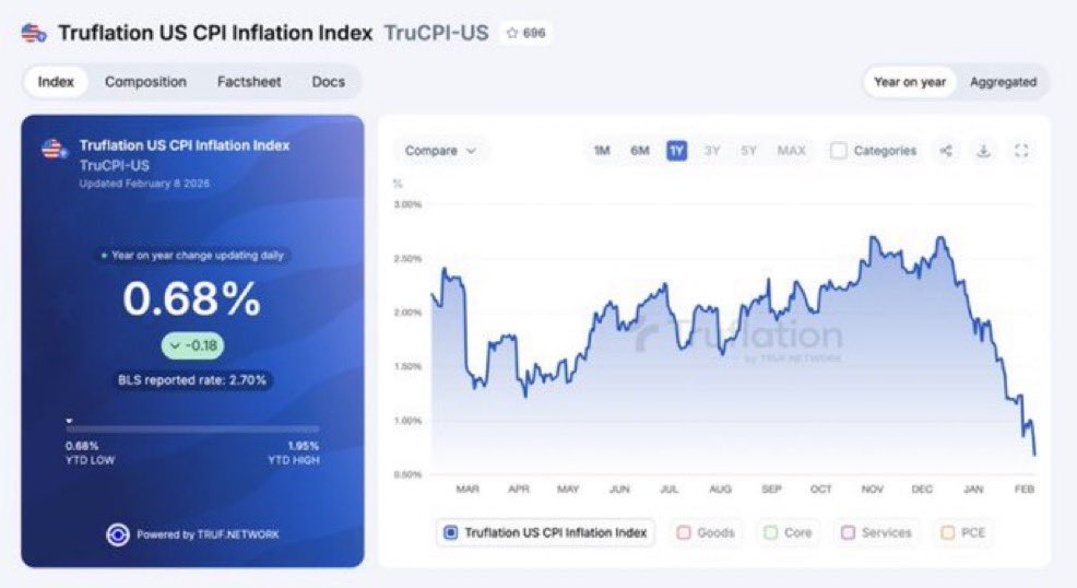 GrantCardone's tweet photo. Cut Rates - inflation is Below Zero
End property taxes &amp; the IRS… 
Boom America 🇺🇸 https://t.co/fuT6QBkRn4