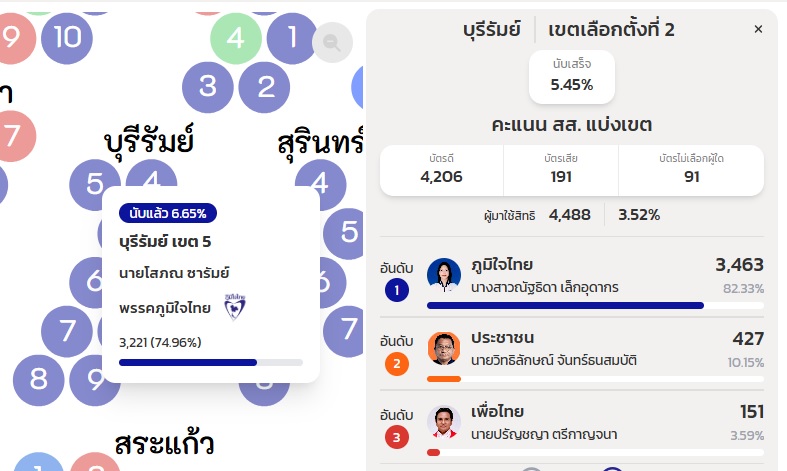 Thai Enquirer tweet media