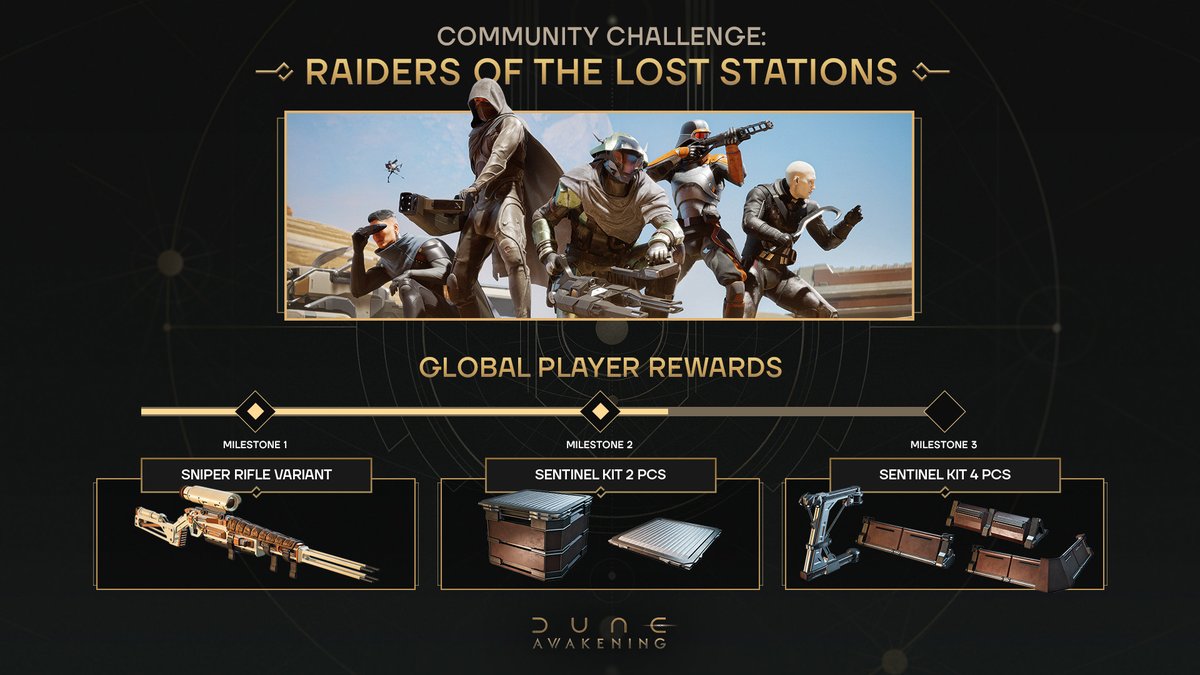 Your desert power is undeniable! You have reached two major milestones in record time and unlocked new global rewards, but your ambition clearly demands more. At the rate you're conquering the desert, we'll need a stretch goal soon.