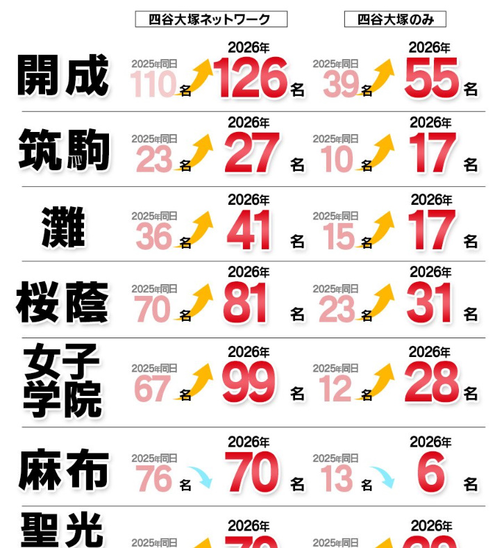 値下げ中‼️2025年度　最新　四谷大塚　予習シリーズ四年生　未記入　14点