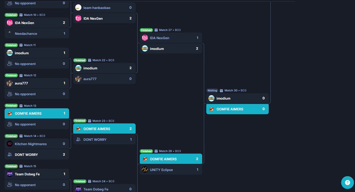 We're playing semi BO3 in <a href="/JBProLeague/">JB Pro League</a> later today at 16.00 against IMODIUM. Come and watch: twitch.tv/jbproleague
<a href="/OomfieAimers/">Oomfie Aimers</a>