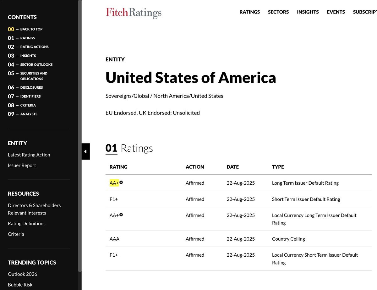 El puntaje de Fitch (puntaje que agencias norteamericanas de crédito que realizan a entidades ya sea gobiernos y corporaciones ).

Redujo de AAA a AA+ a la deuda 🇺🇸 (24-May-2023)

Aumento de C (desde 24-Mar-2023) a CCC+ la deuda)🇦🇷 (12-May-2025)

fitchratings.com/entity/united-…