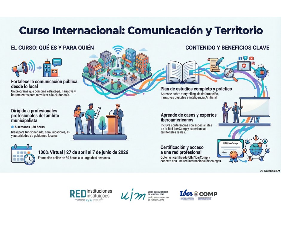 ✅Contar el territorio también es gobernar

Te invitamos al Curso Internacional
Comunicación y Territorio: Estrategias y Narrativas para lo Local
✔️ Formación práctica
✔️ Especialistas IberComp
✔️ Experiencias territoriales replicables

💻 Campus UIM
pga.uimunicipalistas.org/catalogo/673