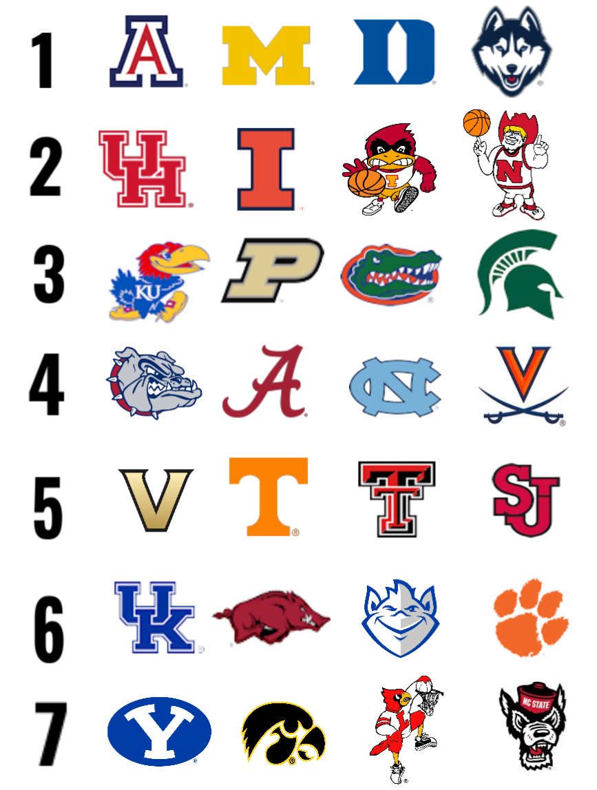 Graham Doeren Bracketology tweet media