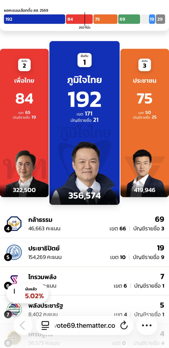 กูถามจริงงงงง #เลือกตั้ง69